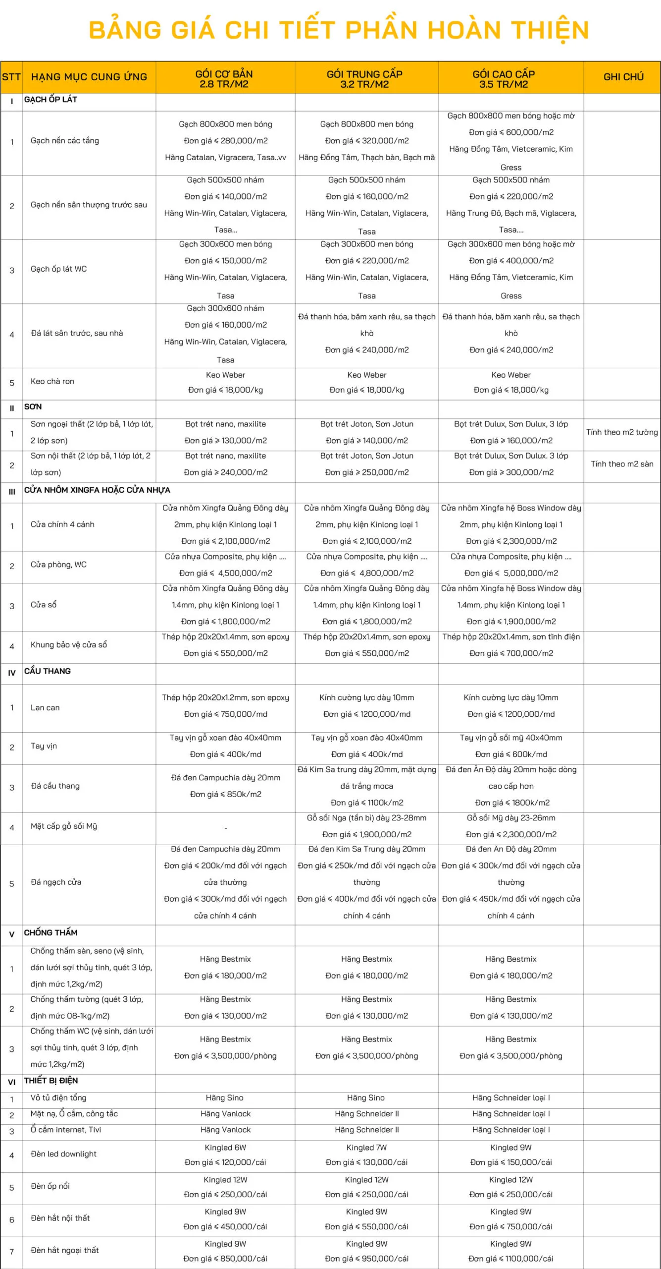 Bảng giá chi tiết thi công hoàn thiện tại Đà Nẵng